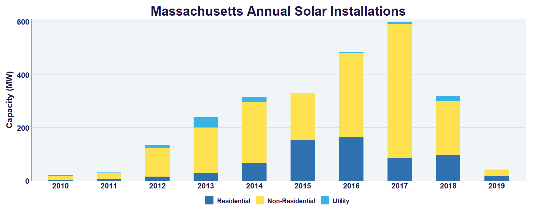 Massachusetts-solar-chart